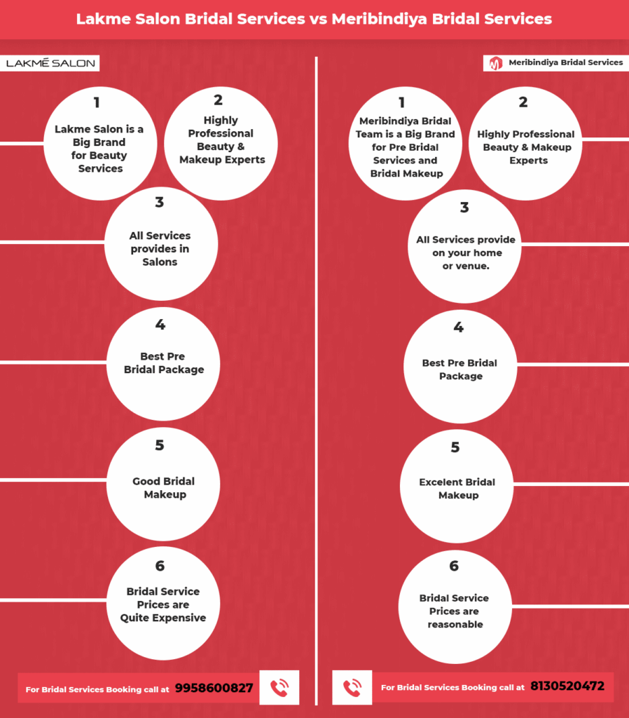 lakme salon bridal makeup