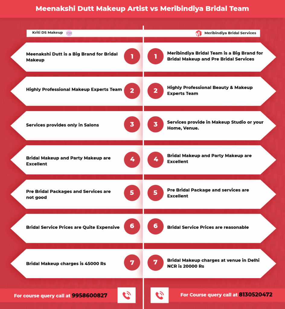 meenakshi dutt makeup charges