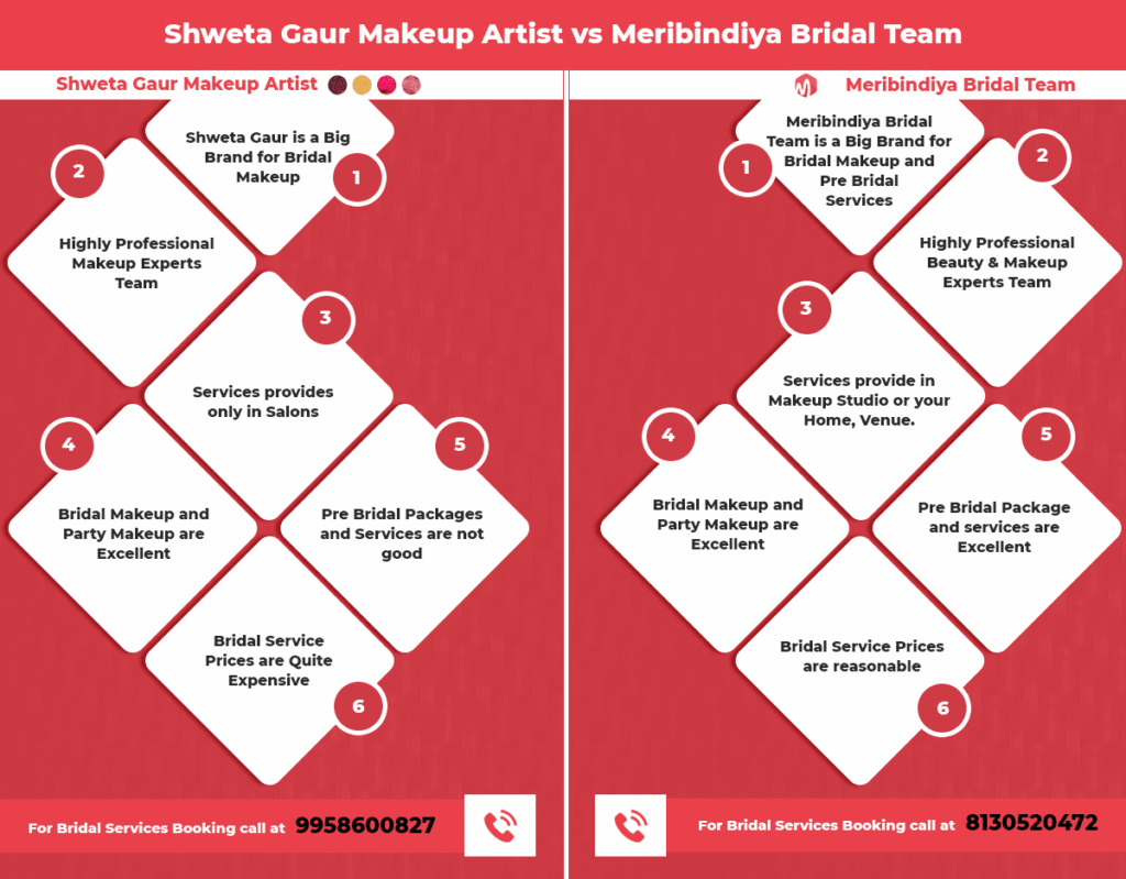 shweta gaur makeup charges